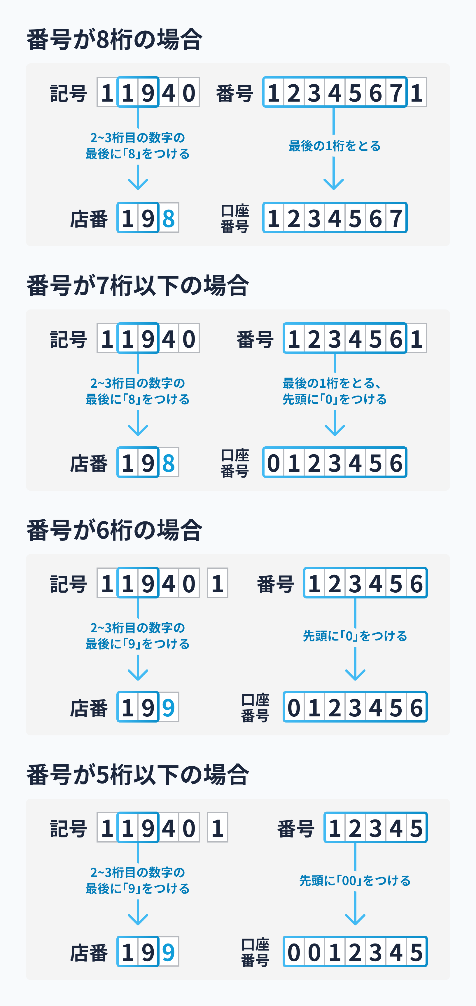 Japan Post Bank Withdraw JP